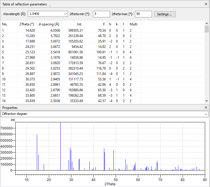 Screenshot of reflection parameter table and diffraction diagram